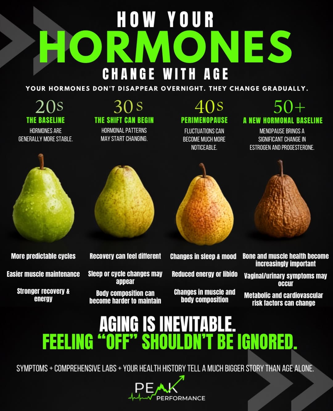 Early signs of hormone changes in women, including shifts in energy, sleep, mood, libido, cycles, and body composition, from Peak Performance Wellness and Aesthetics in Johnson City, TN