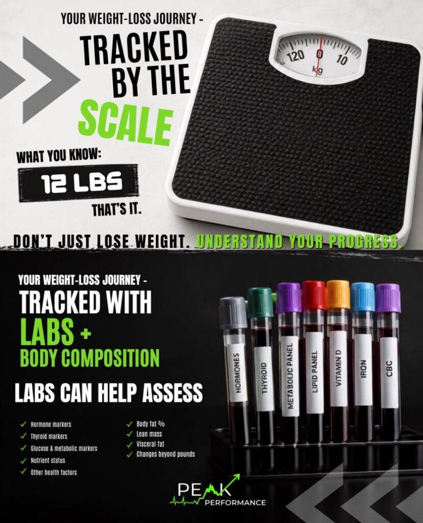 Comparison graphic: a bathroom scale showing only a 12 pound change, versus lab tubes for hormones, thyroid, metabolic panel, lipid panel, vitamin D, iron and CBC alongside body composition markers including body fat percentage, lean mass and visceral fat.