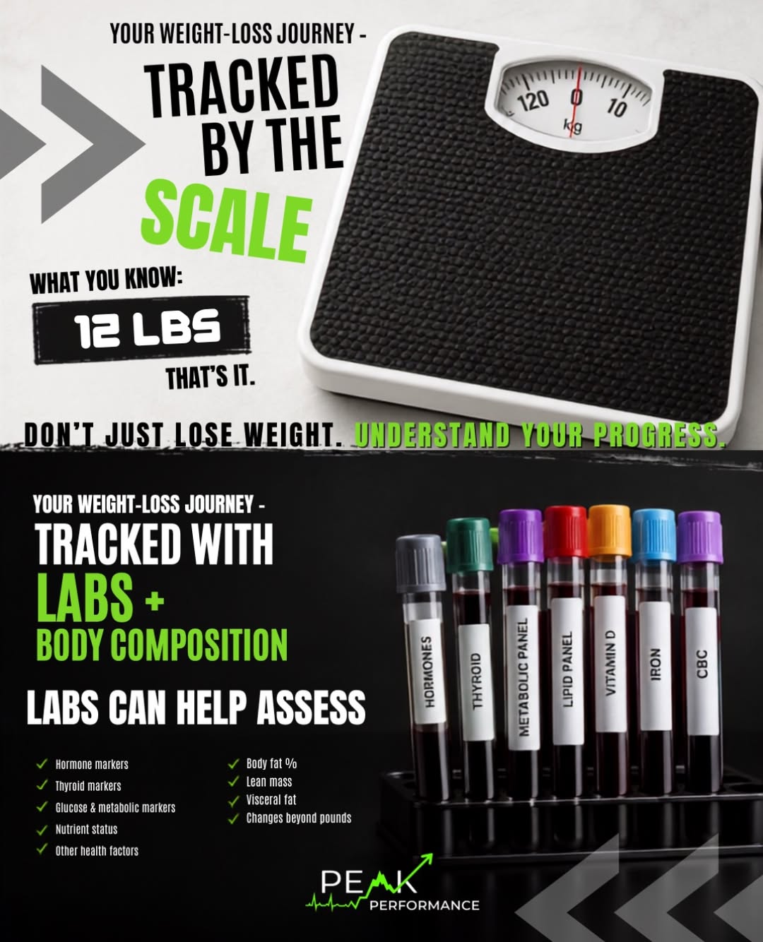 Comparison graphic: a bathroom scale showing only a 12 pound change, versus lab tubes for hormones, thyroid, metabolic panel, lipid panel, vitamin D, iron and CBC alongside body composition markers including body fat percentage, lean mass and visceral fat.